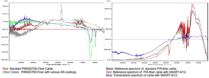 多晶红外光纤(PIR银化物光纤)