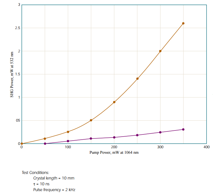 ��Ƶ��PPKTP��KTP�Ա�ͼ