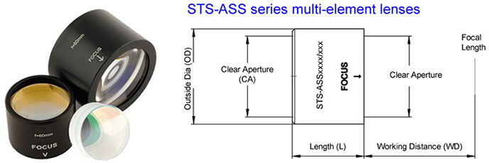 ��Ƭ��͸�����۽�����