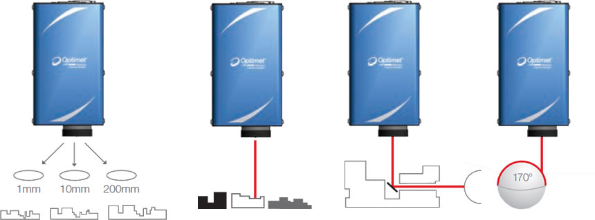 �������Ķ�������