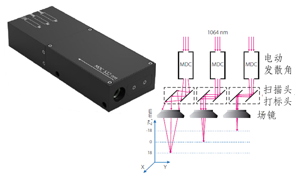 ��ά��̬�۽�ͷ���綯��ɢ�ǡ��佹��