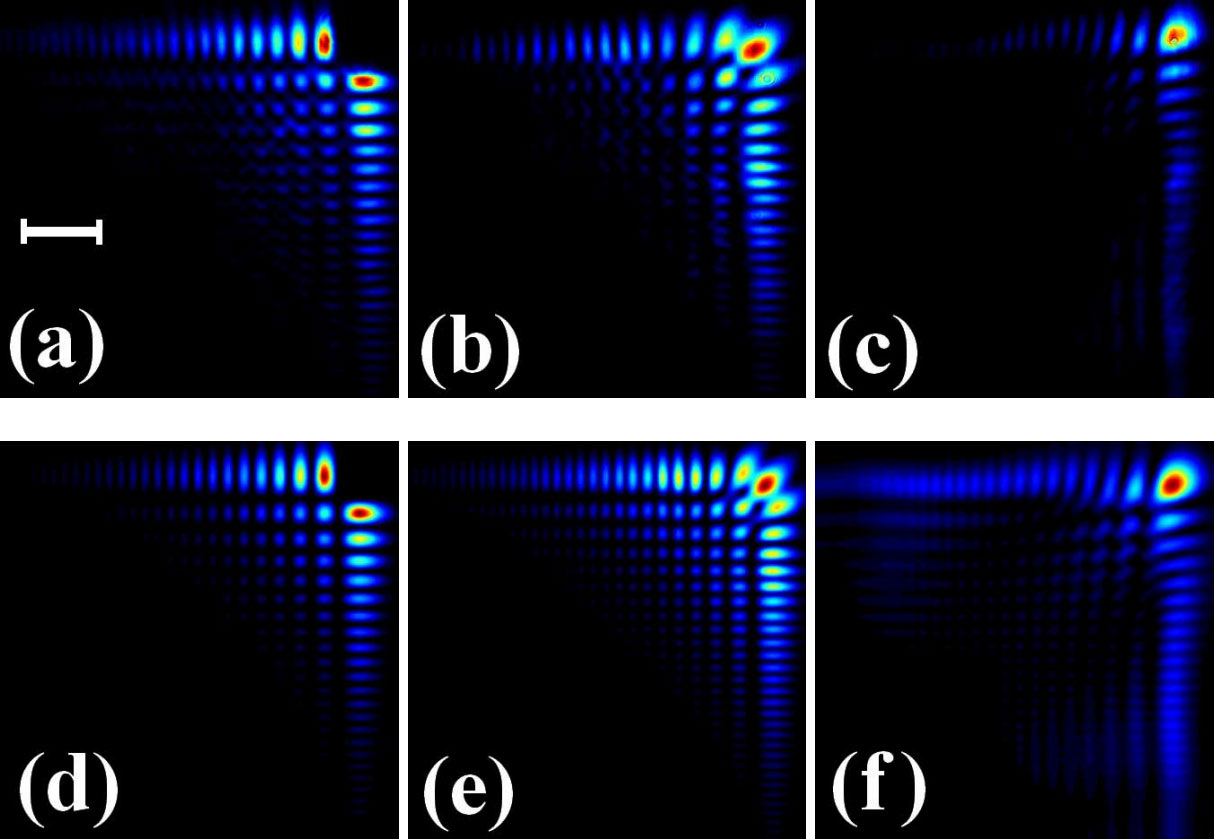 艾里光束的自恢复特性(x-y平面)