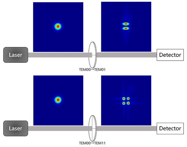 ����ģʽת�������ʵ��ͼ