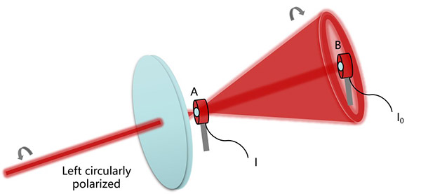 ƽ��׶͸���㼶ռ�Ȳ���ʾ��