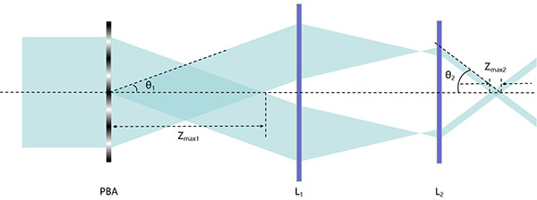 ����������ӹ�ͷ��·ʾ��