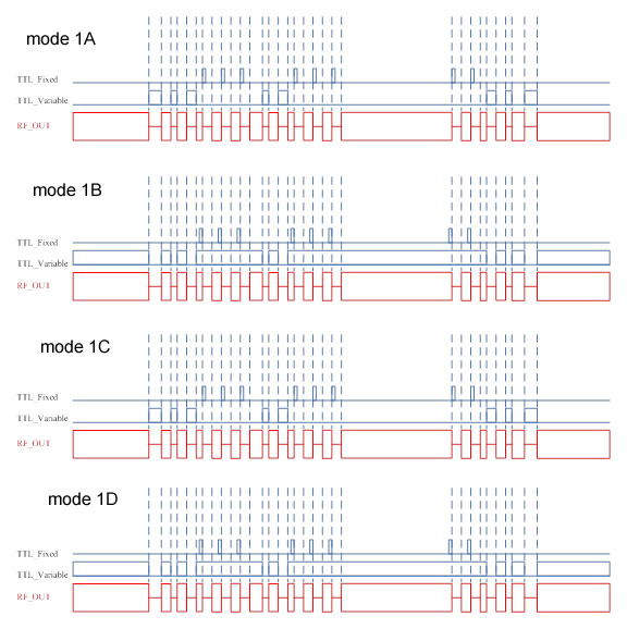 紧凑型低功率声光Q电源(Q驱) 紧凑型低功率声光Q电源(Q驱)