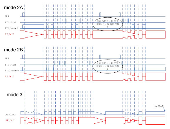 紧凑型低功率声光Q电源(Q驱) 紧凑型低功率声光Q电源(Q驱)