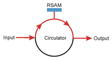 ������ϱ�������������