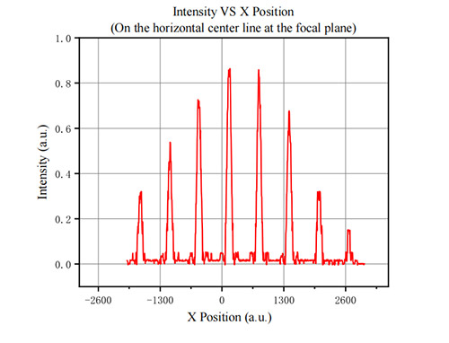 ͸�������Ȼ�����������