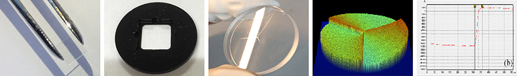 ��λ������