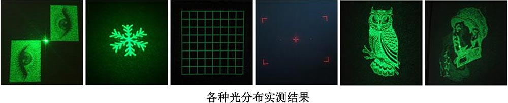 ����ͼ����������